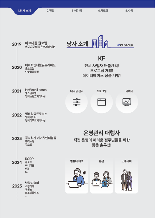 KF GROUP 회사 연혁