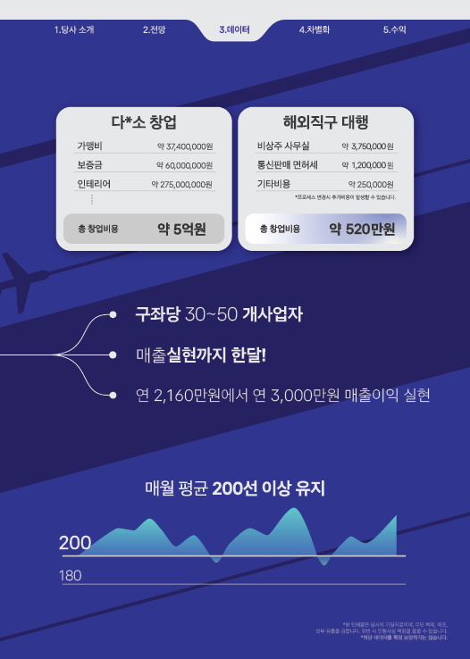 다이소 창업 vs 해외직구 대행 비교