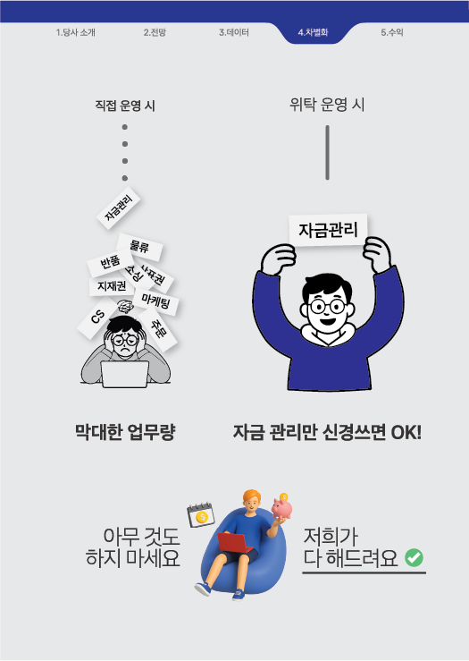 직접 운영 vs 위탁 운영 비교