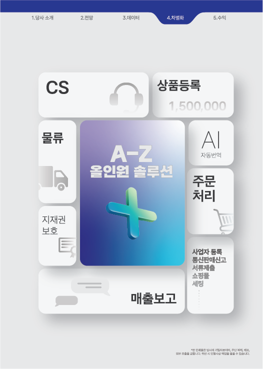 A-Z 올인원 솔루션