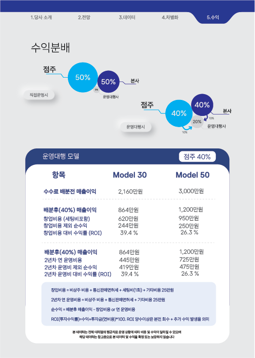 수익 분배