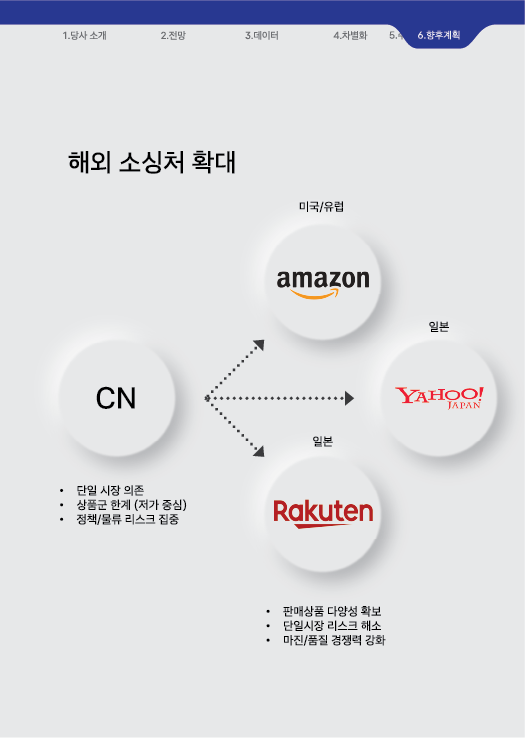 해외 소싱처