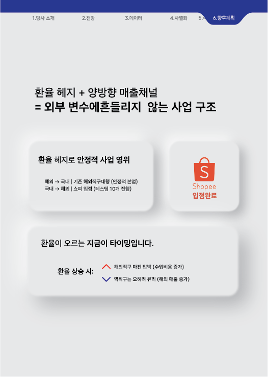 환율 헤지