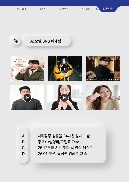 AI 마케팅 전략 메인 이미지